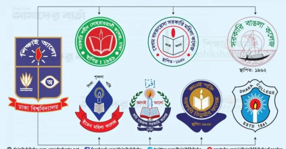 Admit card download for degree pass course of seven colleges has started