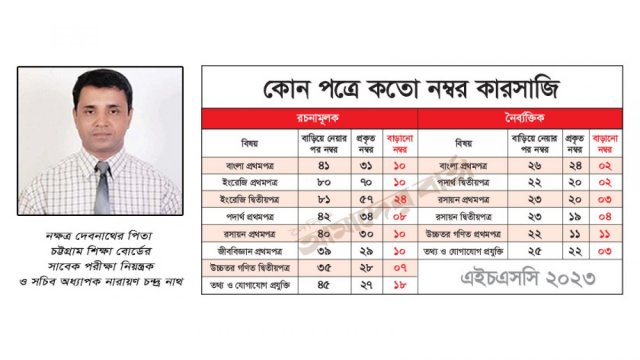 পরীক্ষা নিয়ন্ত্রকের বিরুদ্ধে ফৌজদারি মামলার নির্দেশ | পরীক্ষা নিউজ 