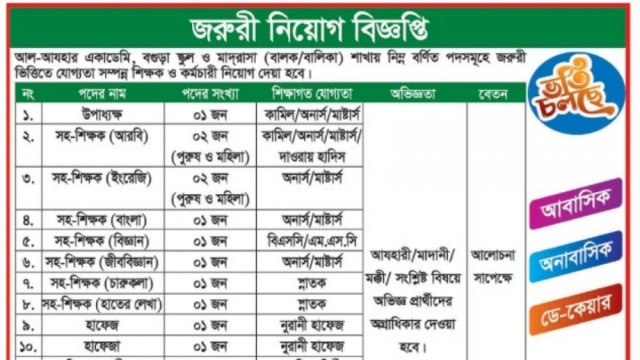 আল-আযহার একাডেমিতে জরুরী নিয়োগ বিজ্ঞপ্তি | চাকরির খবর নিউজ 