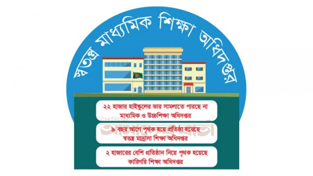 কোটি শিক্ষক-শিক্ষার্থীর প্রাণের দাবি স্বতন্ত্র মাধ্যমিক শিক্ষা অধিদপ্তর | স্কুল নিউজ 