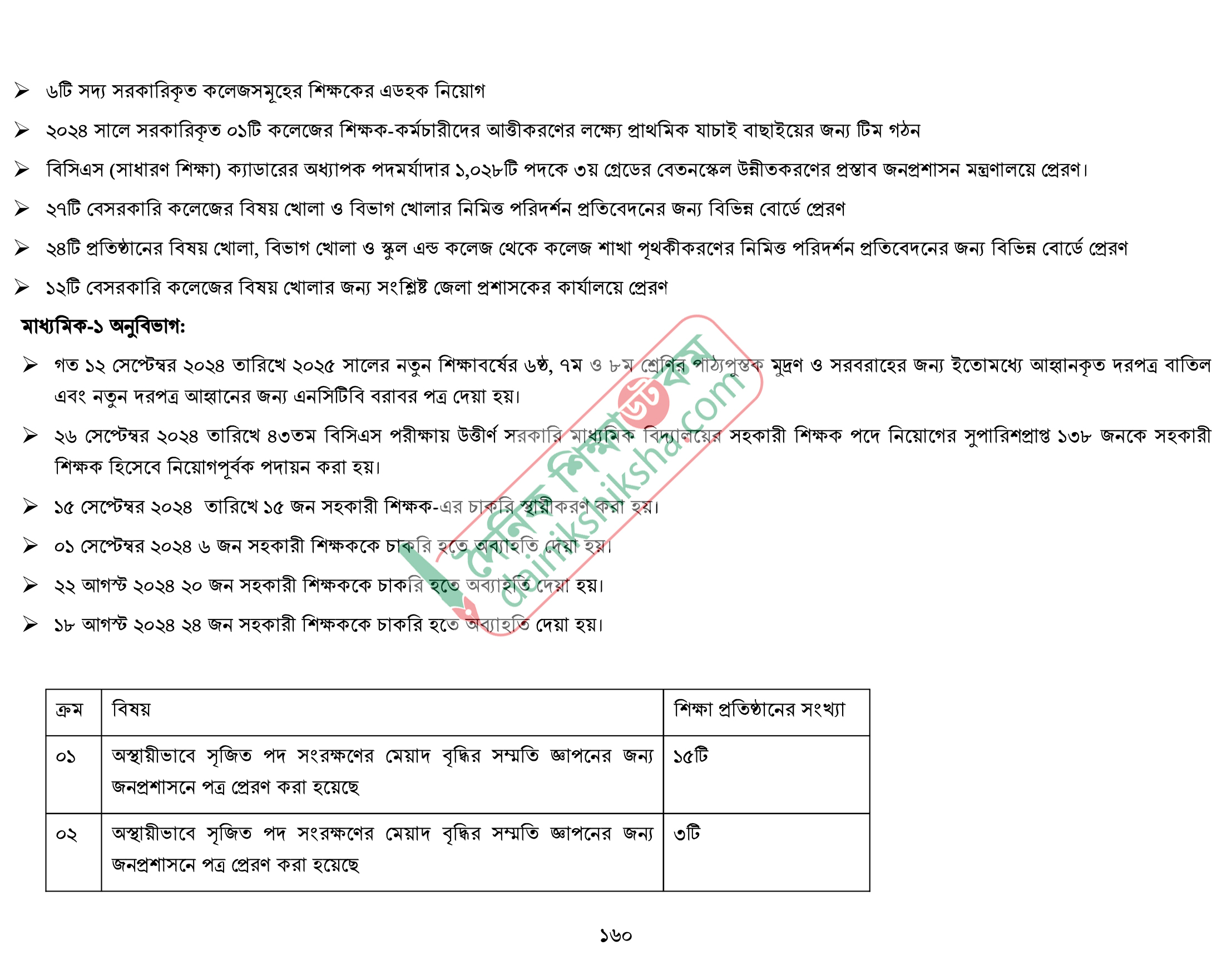 শিক্ষায় অন্তর্বর্তী সরকারের সাফল্য