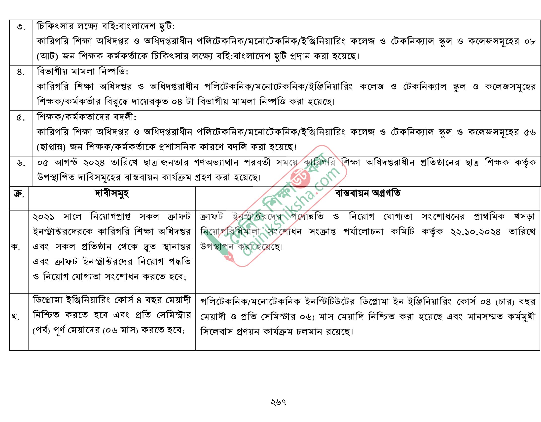 শিক্ষায় অন্তর্বর্তী সরকারের সাফল্য