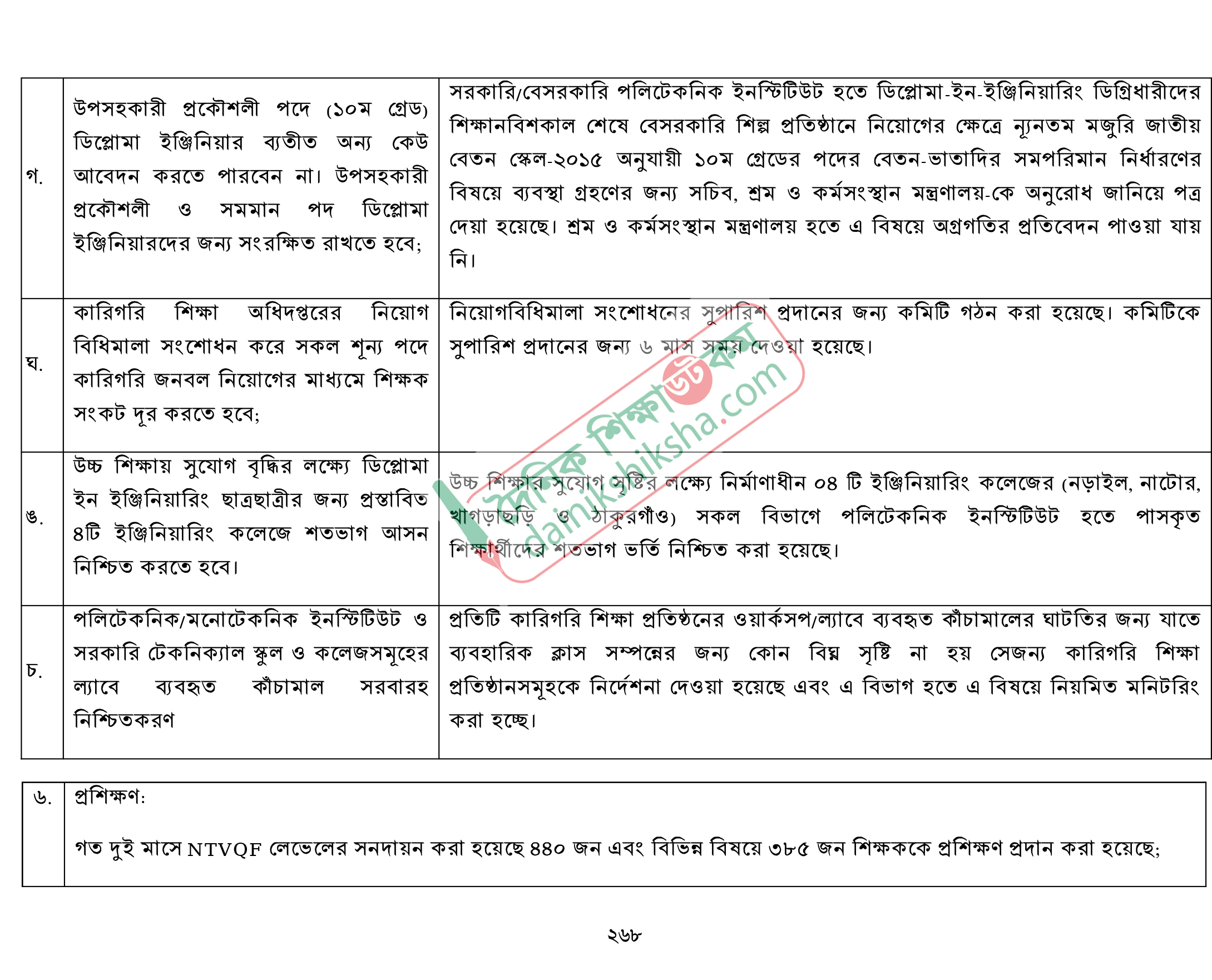শিক্ষায় অন্তর্বর্তী সরকারের সাফল্য