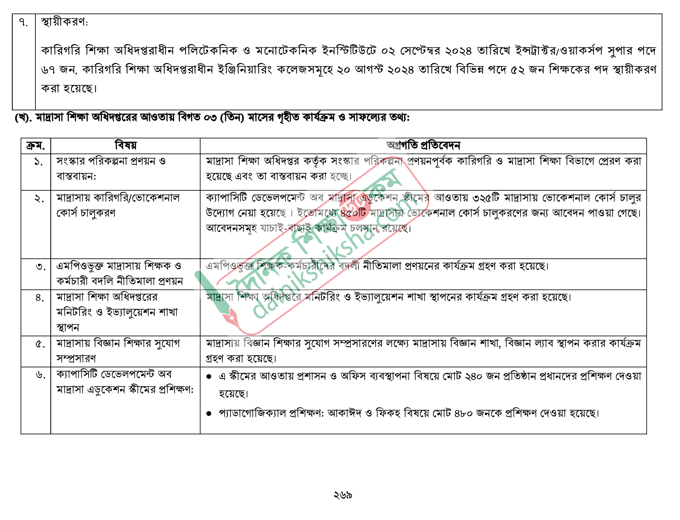 শিক্ষায় অন্তর্বর্তী সরকারের সাফল্য