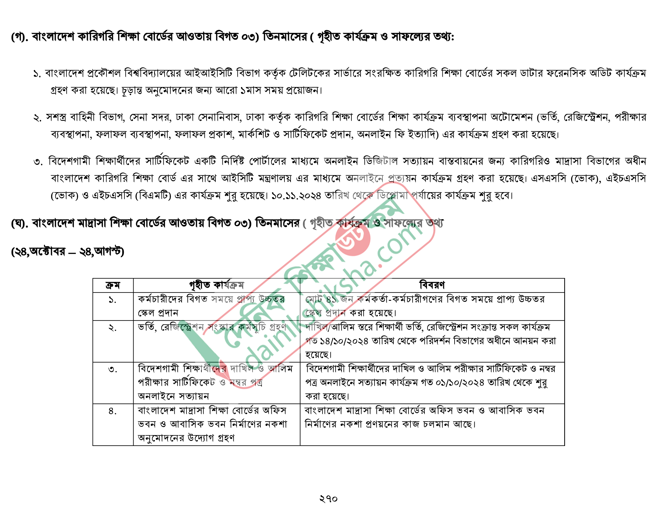 শিক্ষায় অন্তর্বর্তী সরকারের সাফল্য