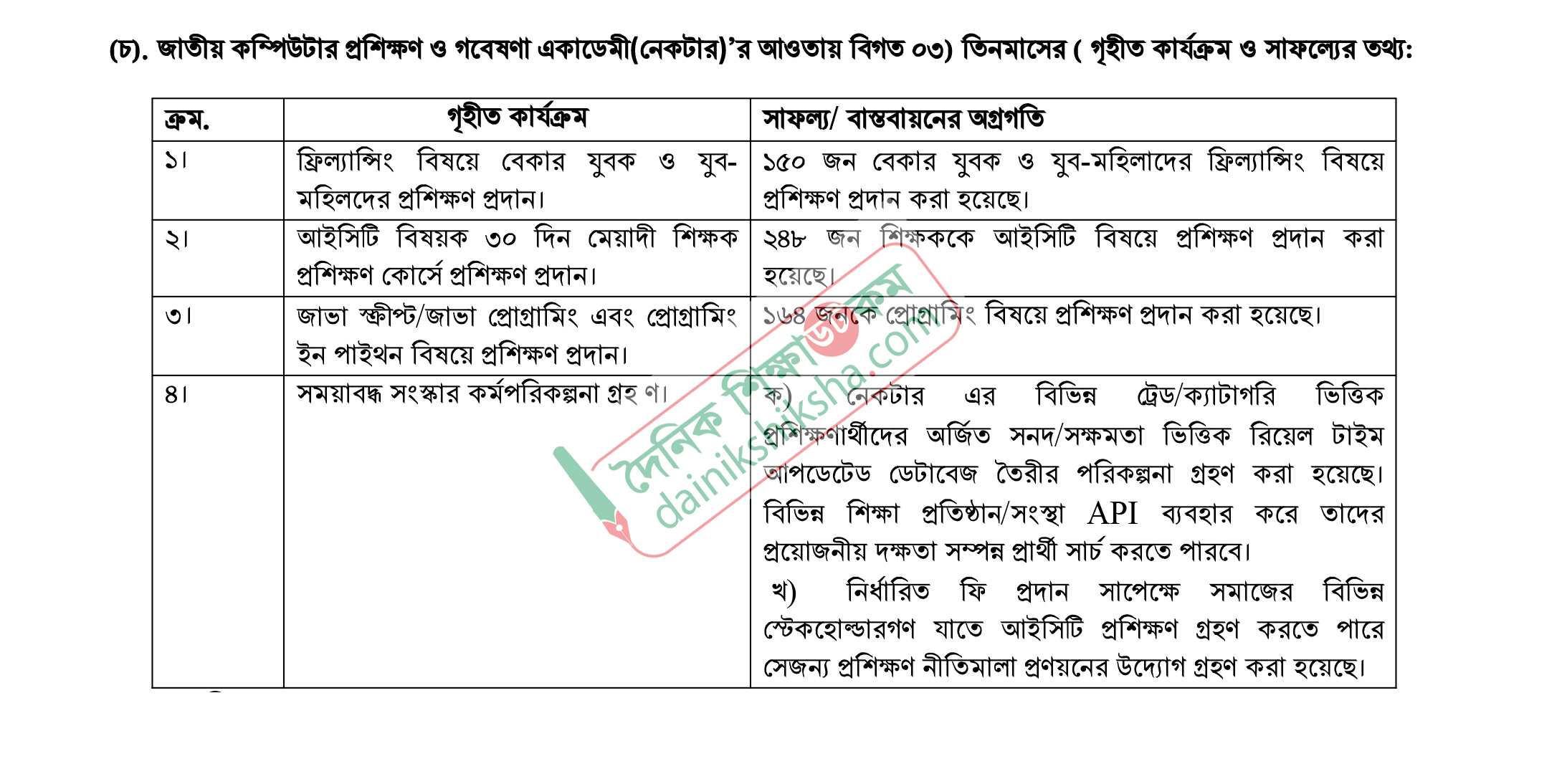 শিক্ষায় অন্তর্বর্তী সরকারের সাফল্য