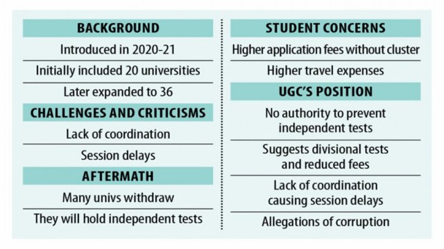 Leading univs withdrawing from cluster system | University News 