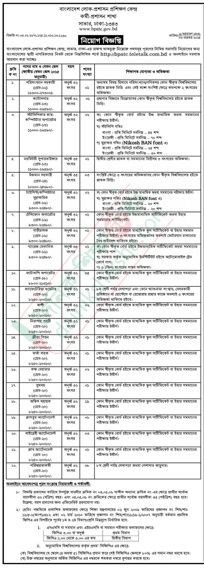 লোক-প্রশাসন প্রশিক্ষণ কেন্দ্রে ৫৯ পদে নিয়োগ
