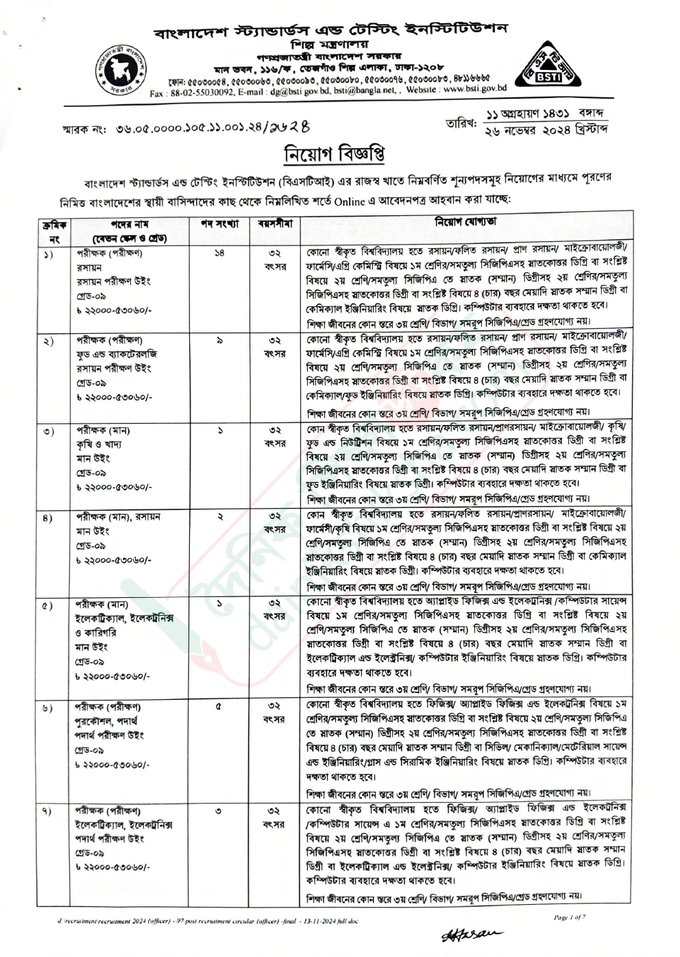 ৯৭ পদে নিয়োগ দেবে বিএসটিআই
