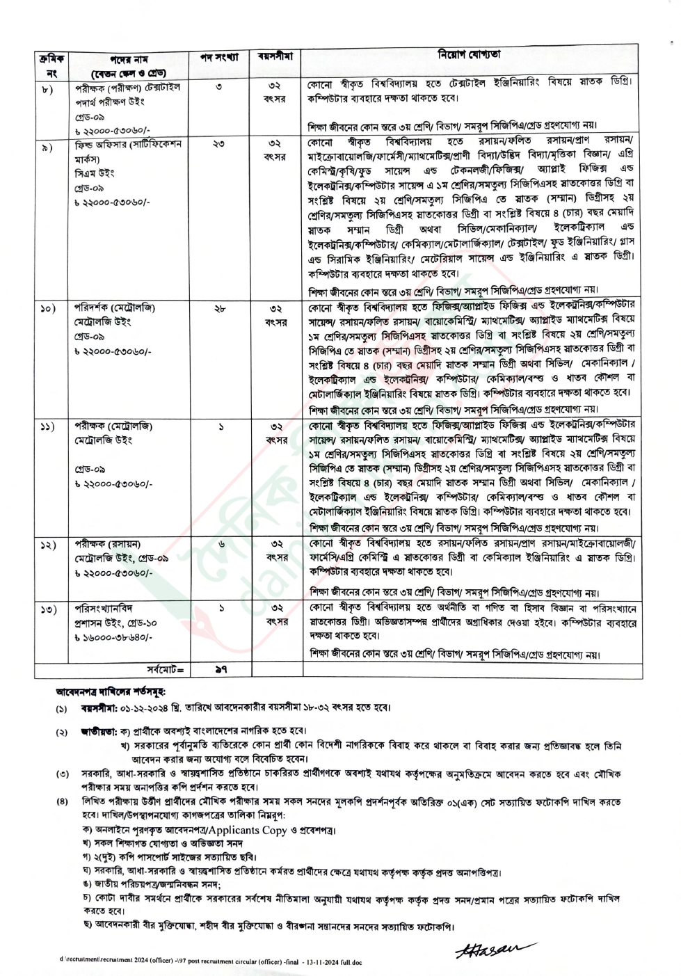 ৯৭ পদে নিয়োগ দেবে বিএসটিআই