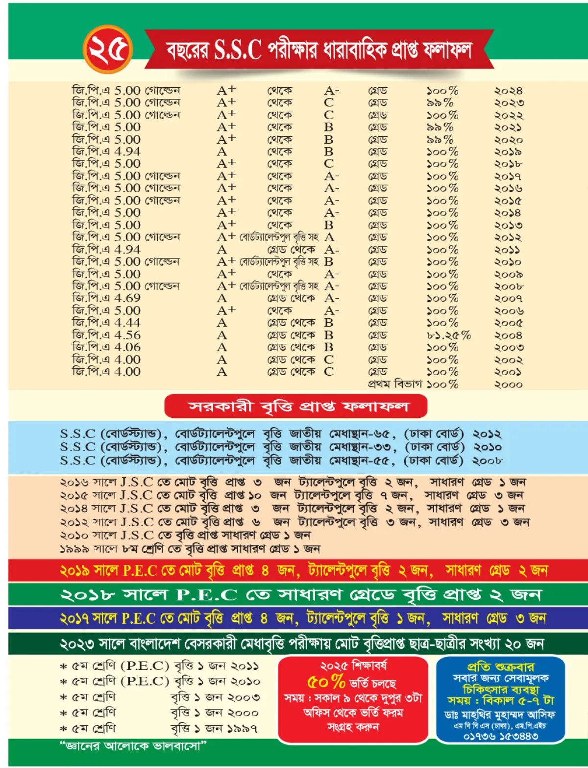 মোশারফ স্কুল এন্ড কলেজে ভর্তি চলছে 