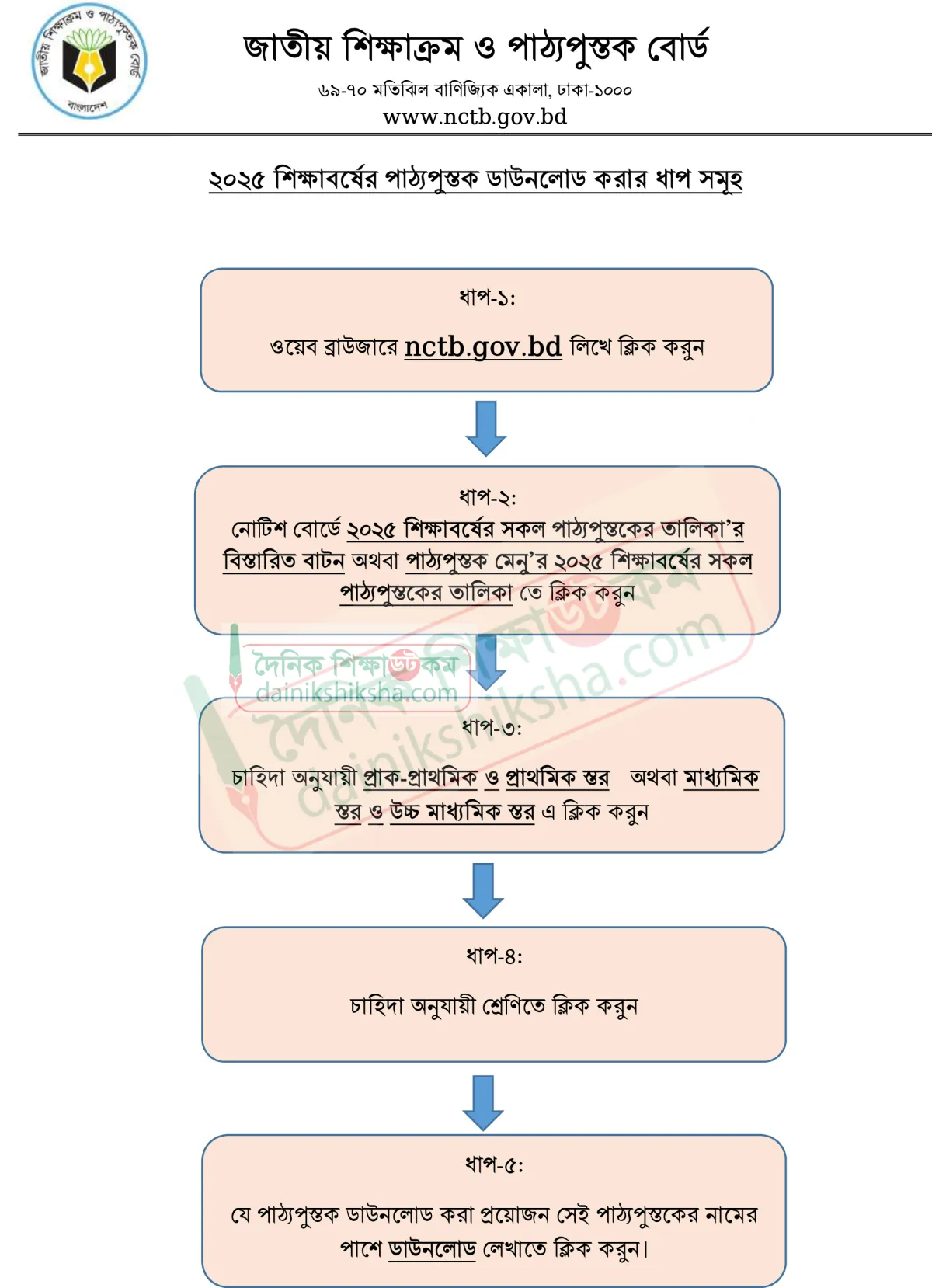 পাঠ্যবইয়ের অনলাইন ভার্সন ডাউনলোড করবেন যেভাবে   