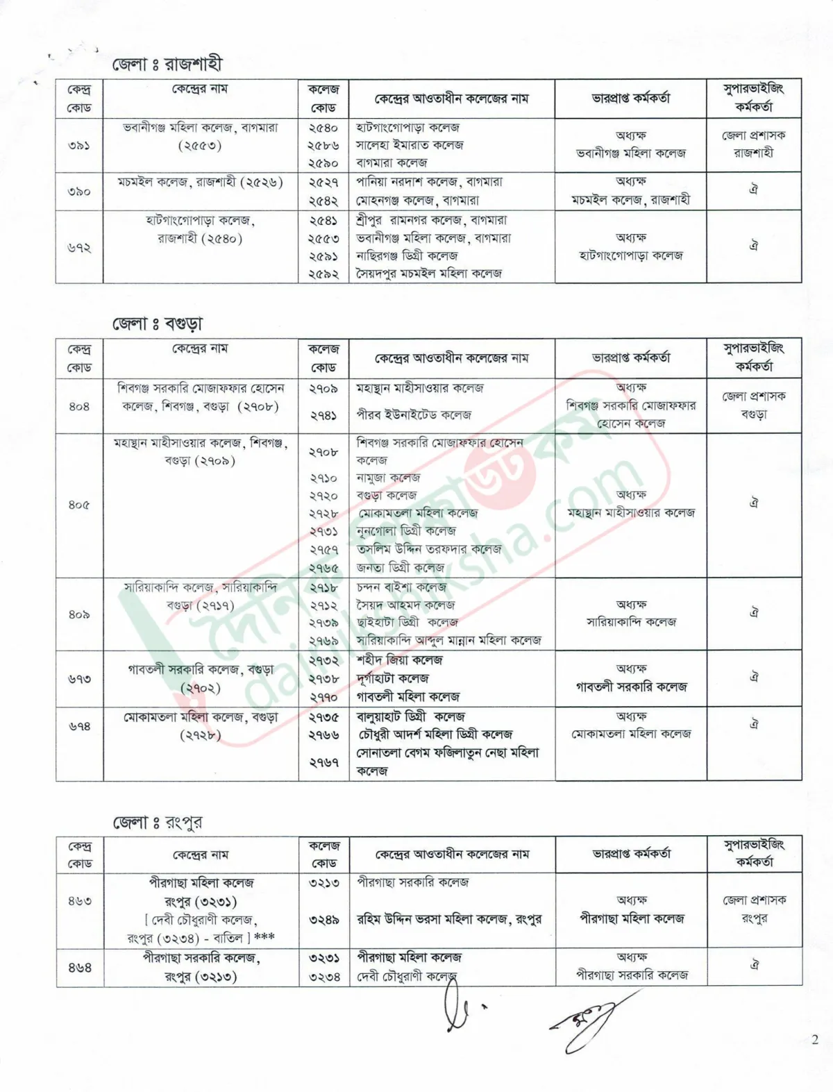 ডিগ্রী ১ম বর্ষ পরীক্ষার সংশোধিত কেন্দ্র তালিকা