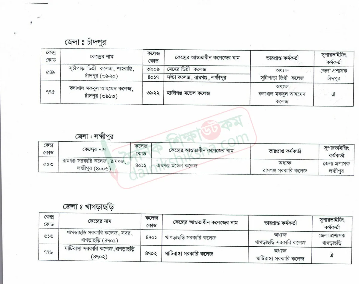 ডিগ্রী ১ম বর্ষ পরীক্ষার সংশোধিত কেন্দ্র তালিকা