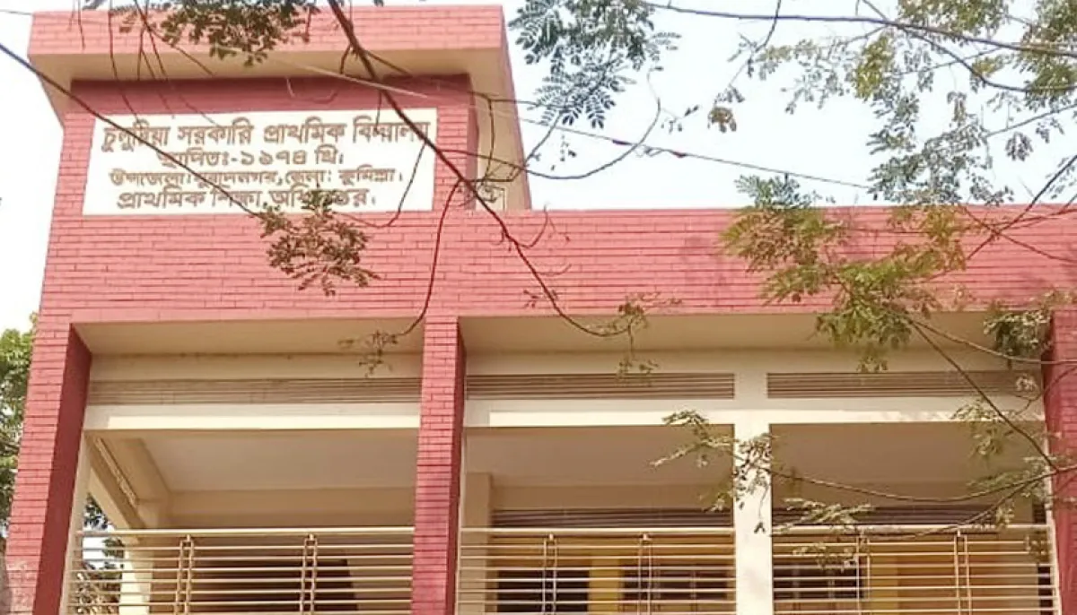 In muradnagar there is no head teacher in 81 primary