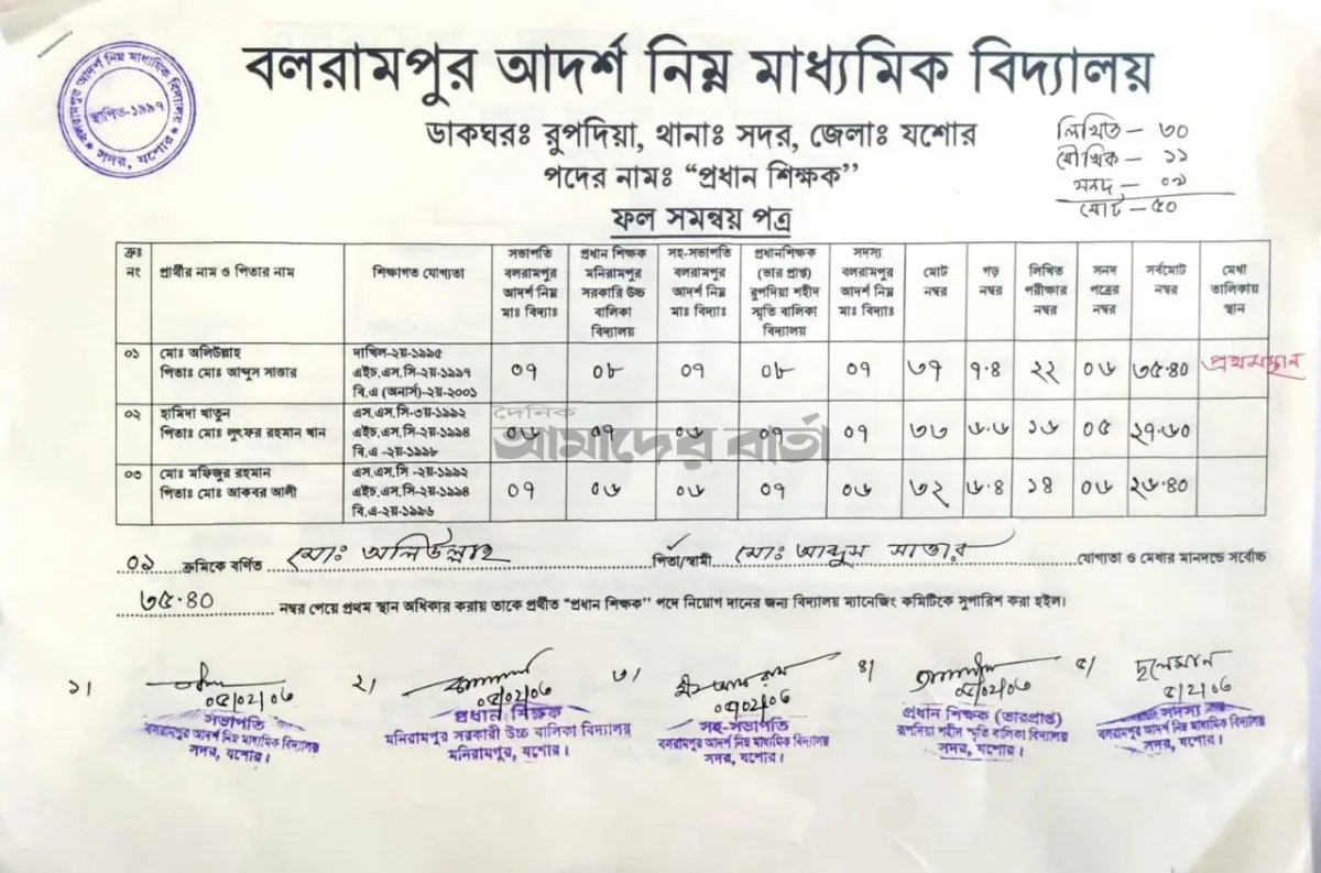 মাধ্যমিক শিক্ষা কর্মকর্তার ঘুষ বাণিজ্য তুঙ্গে