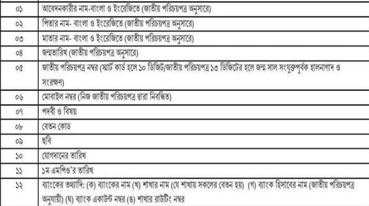 Salary on eft directorate directs madrasa teachers to update information