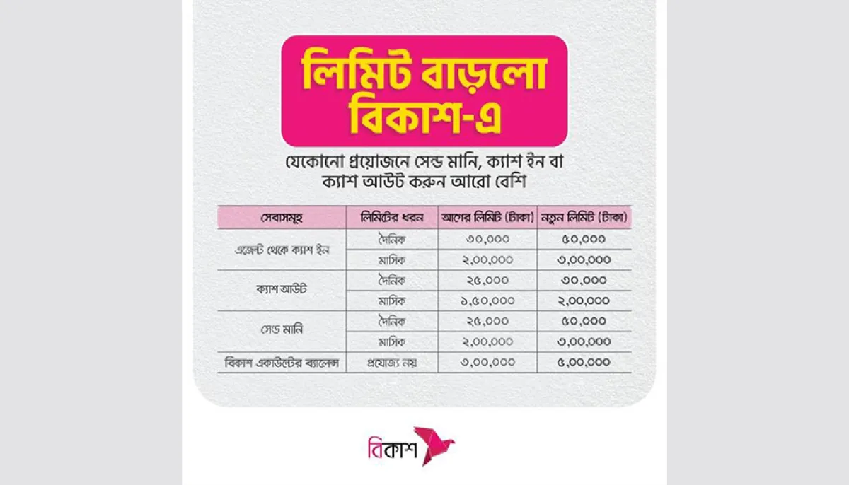 Daily and monthly transaction limits increased on bkash