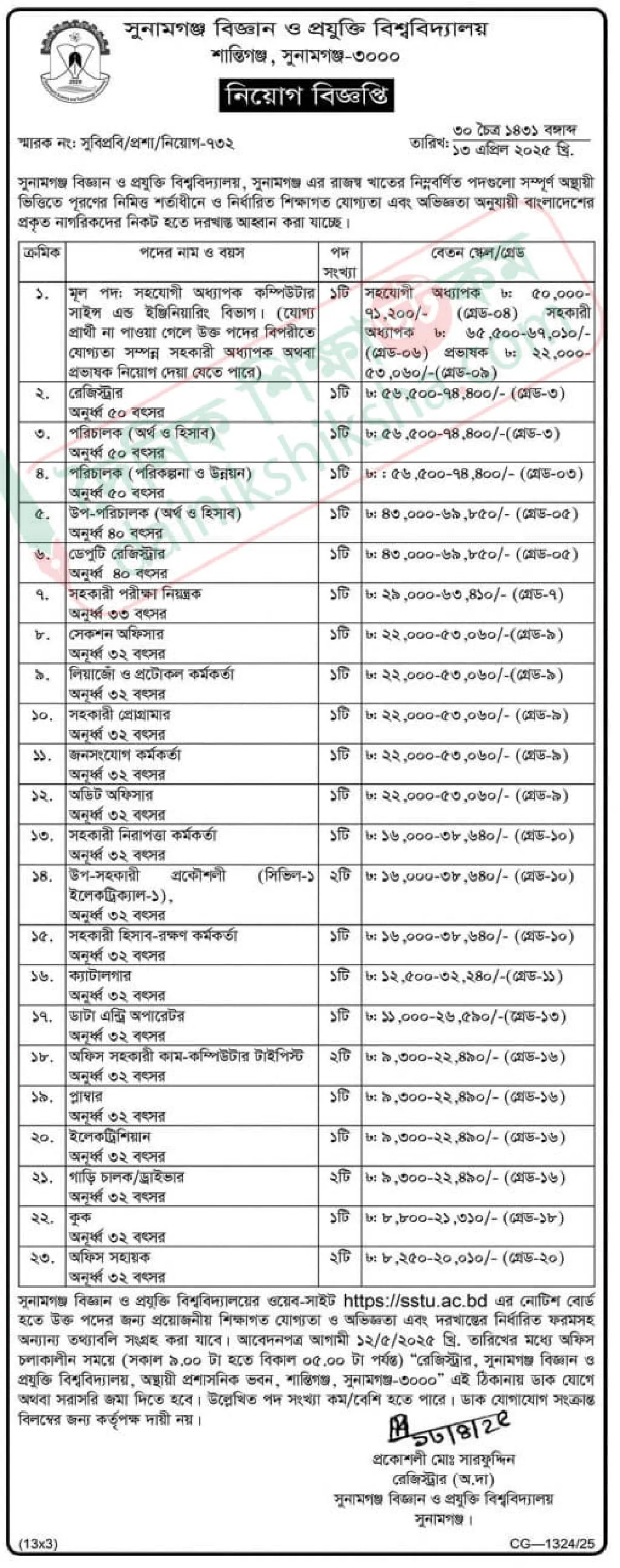 সুবিপ্রবিতে চাকরির সুযোগ