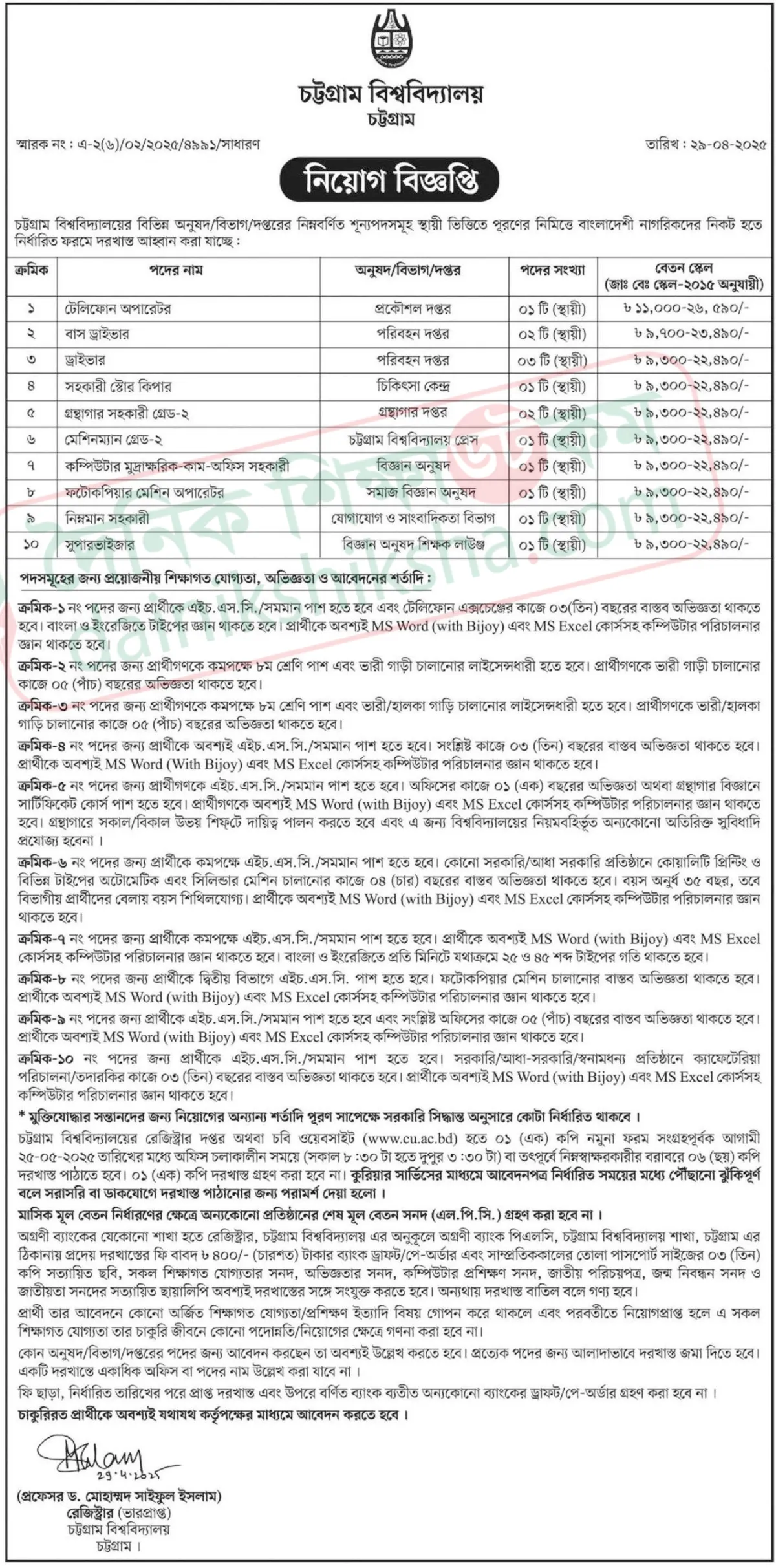 চবিতে চাকরির সুযোগ