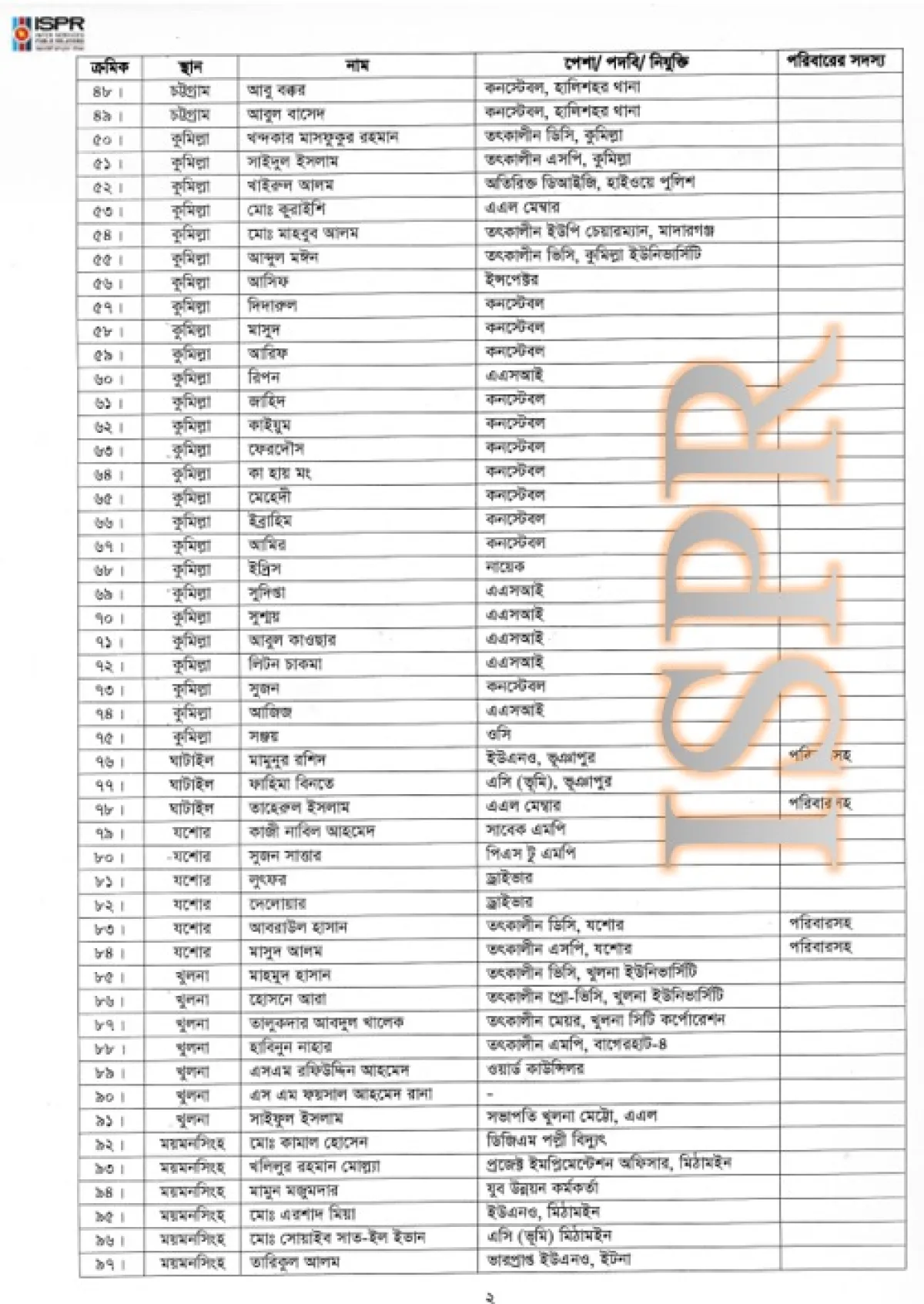 2.jpeg ৬২৬ জনের তালিকা দেখুন