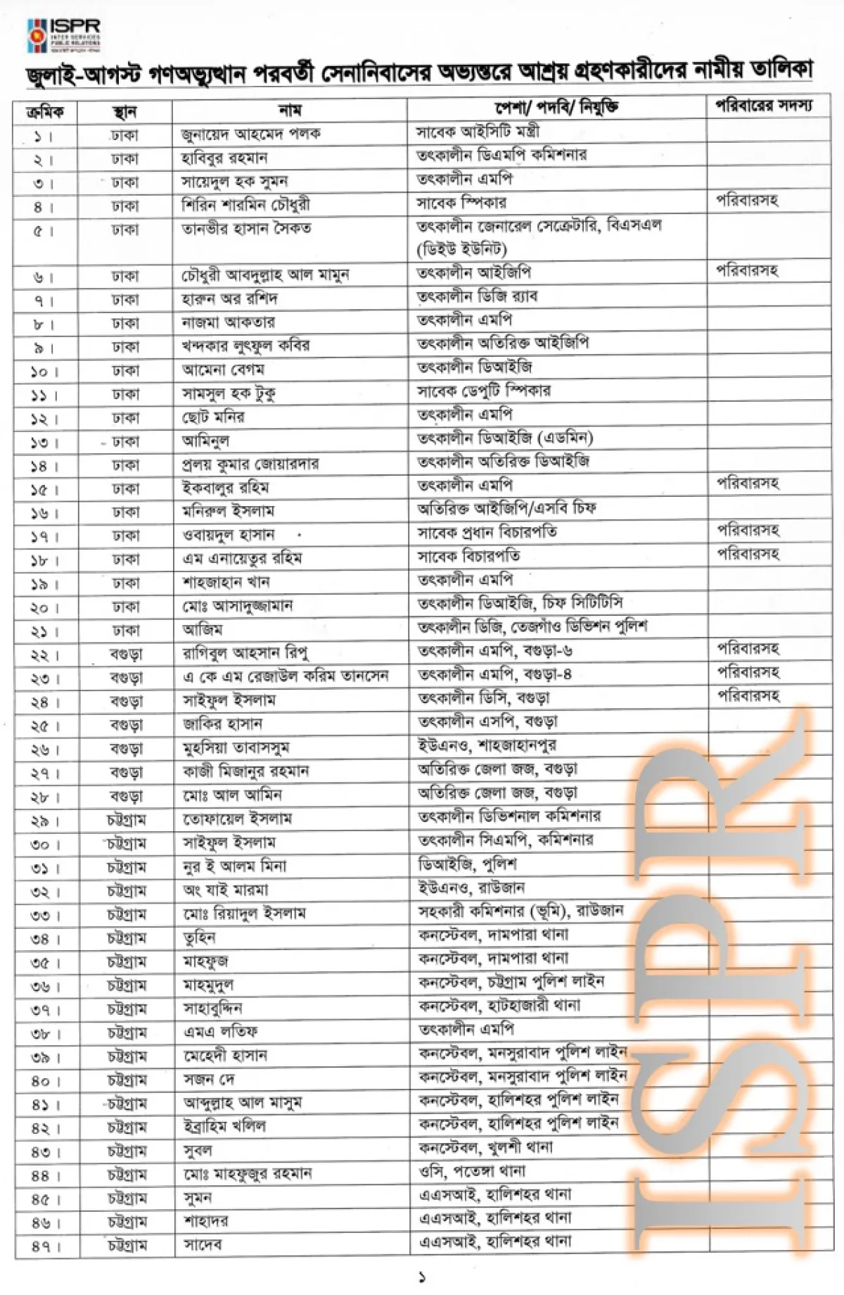 Army releases list of 626 asylum seekers