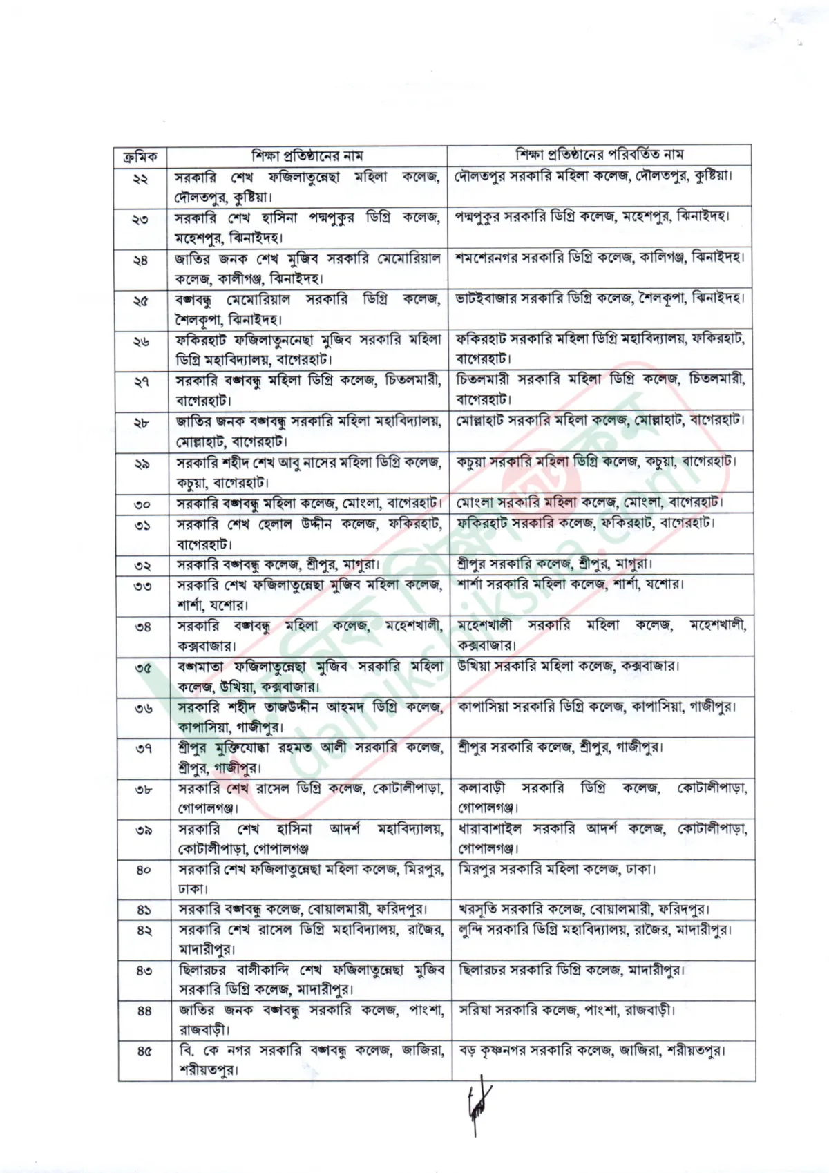 আরো ৬৮ কলেজ থেকে শেখ পরিবারের সদস্যদের নাম বাদ