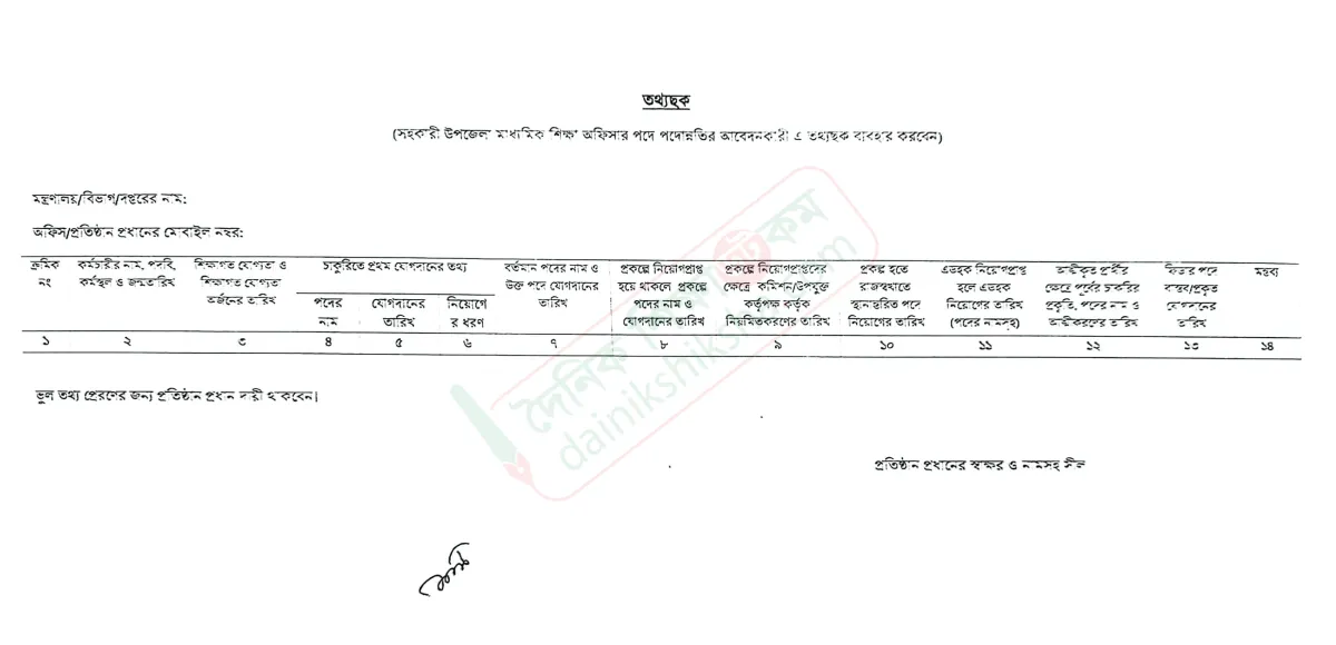 কর্মচারীদের শিক্ষা কর্মকর্তা পদে পদোন্নতির নতুন উদ্যোগ