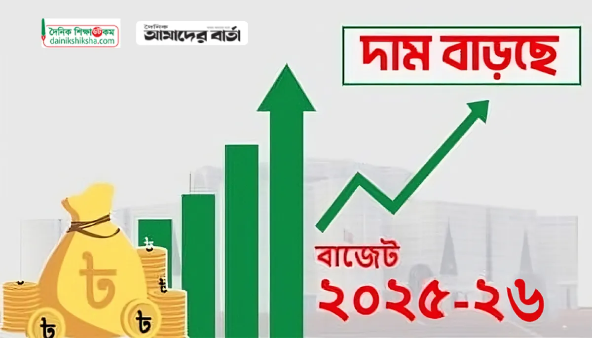 Prices of products that may increase in the budget