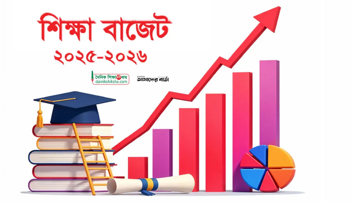 Proposal to increase education budget by tk 934 crore