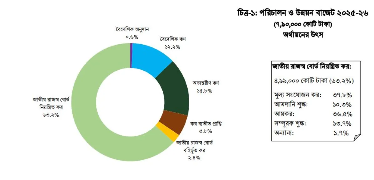 Budget at a glance 2025 26