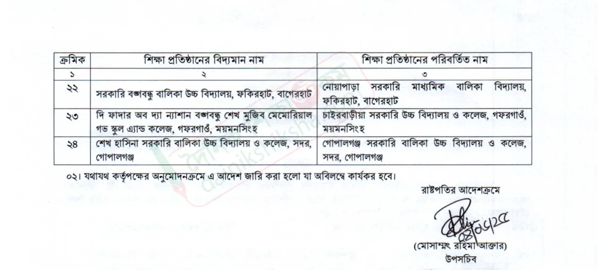 আরো ২৪ স্কুল থেকে শেখ পরিবারের সদস্যদের নাম বাদ