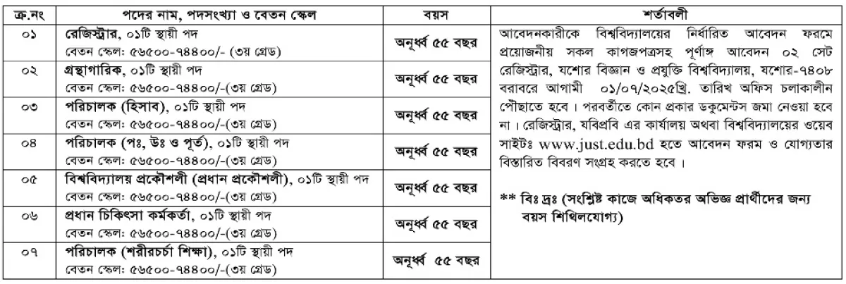 তৃতীয় গ্রেড নিয়োগ দেবে যবিপ্রবি