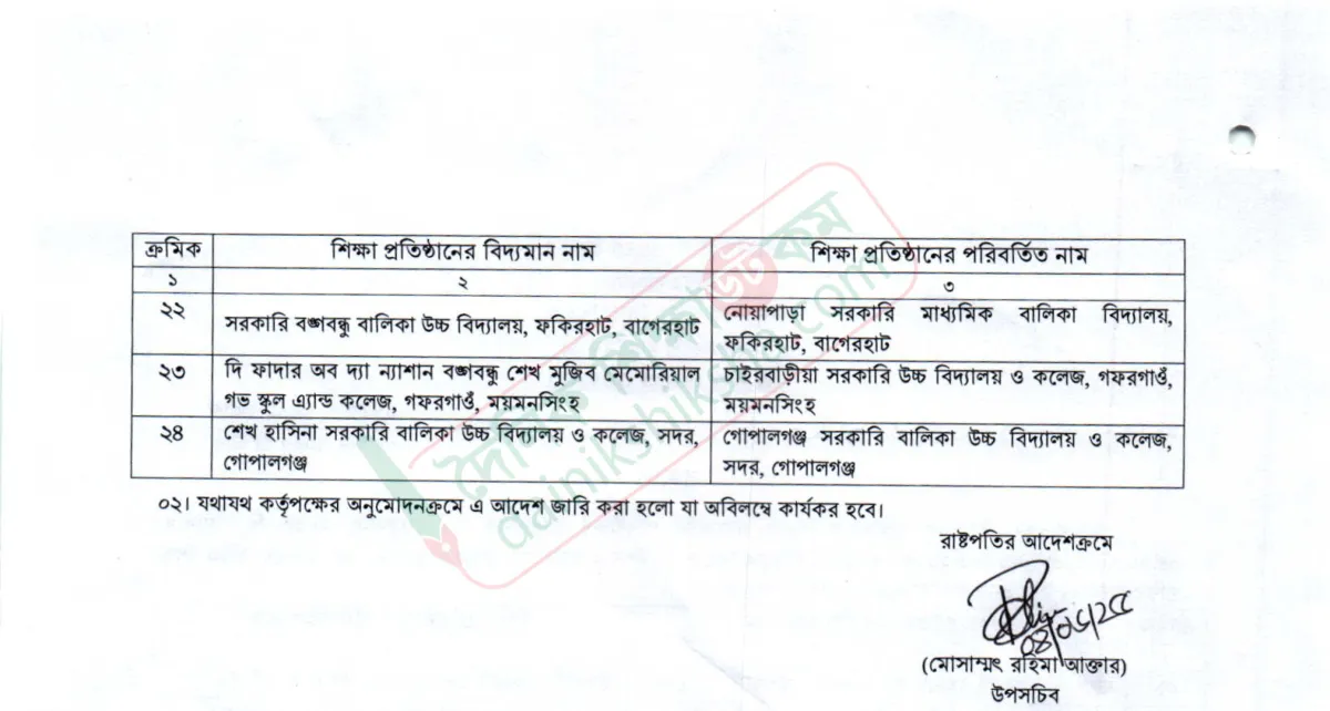 আরো ২৪ শিক্ষাপ্রতিষ্ঠান থেকে বাদ শেখ পরিবারের নাম