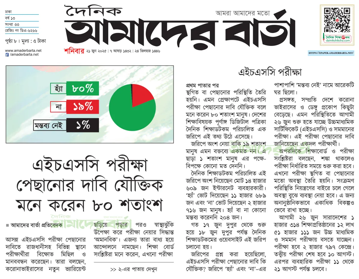 এইচএসসি পরীক্ষা পেছানোর দাবি যৌক্তিক মনে করেন ৮০ শতাংশ
