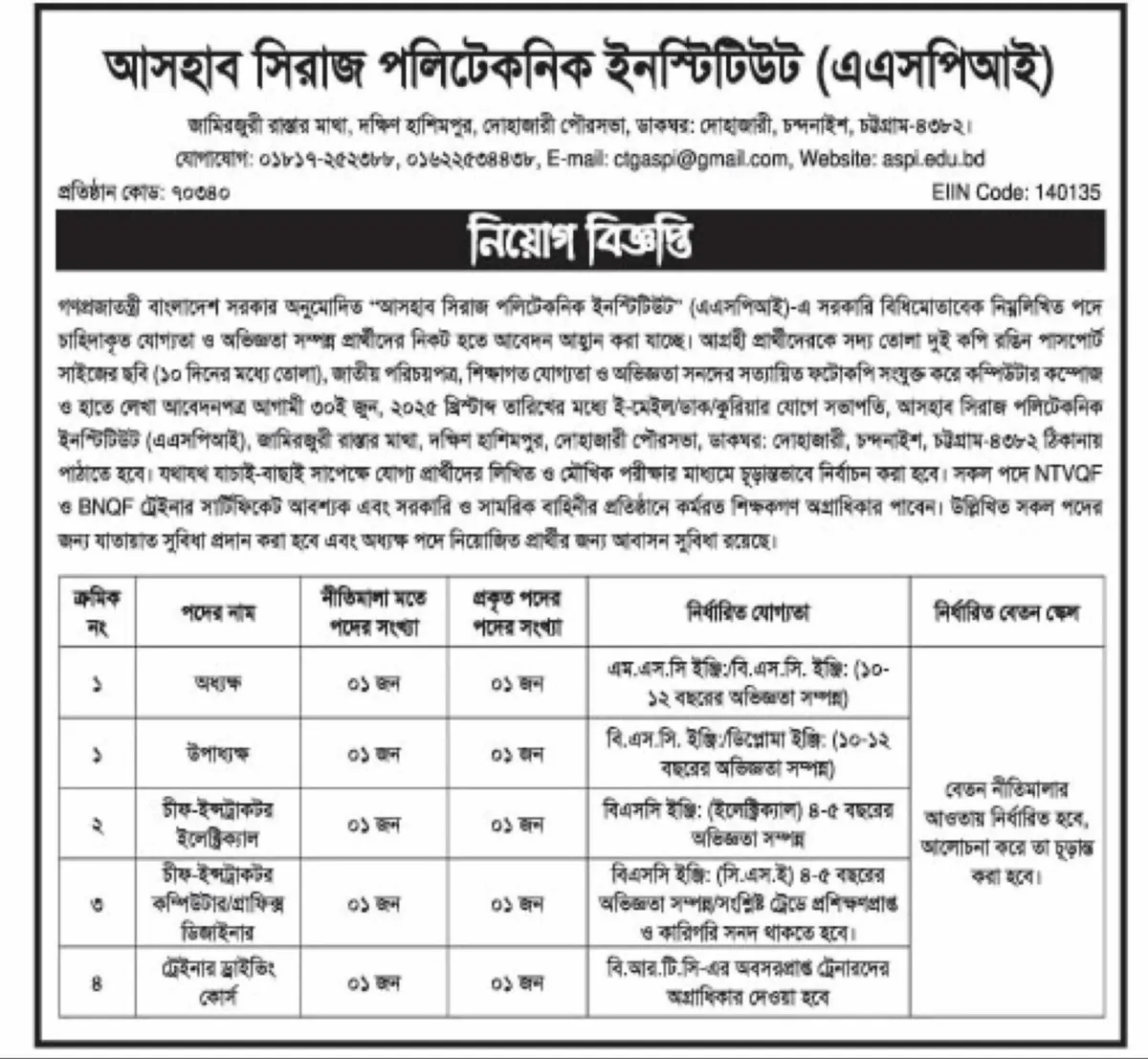 আসহাব সিরাজ পলিটেকনিক ইনস্টিটিউটে নিয়োগ বিজ্ঞপ্তি