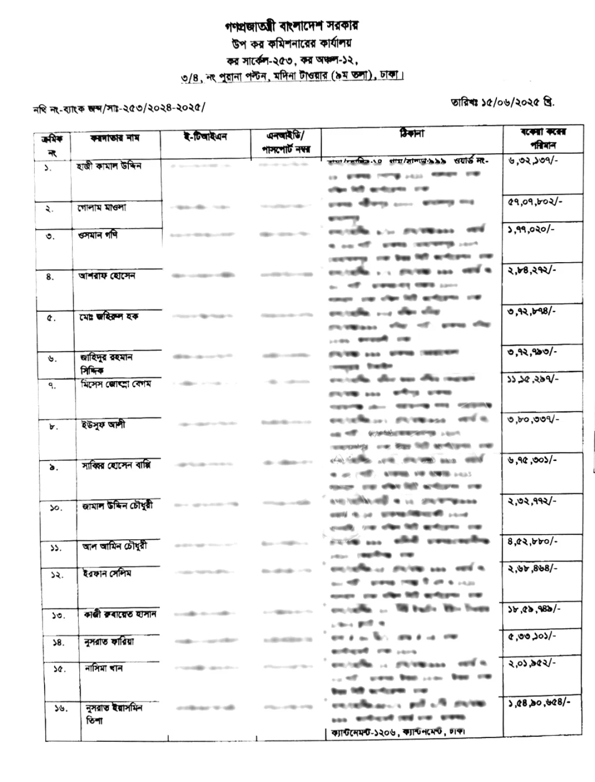 বাপ্পারাজ, মৌসুমীসহ ২৫ জনের ব্যাংক হিসাব জব্দ