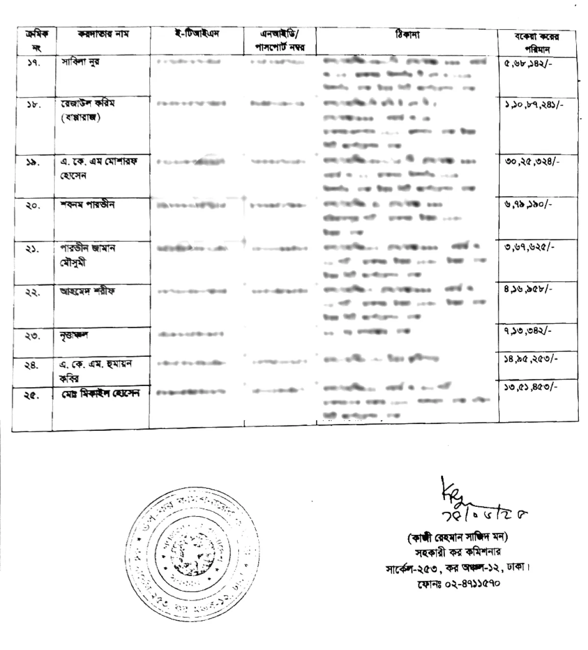 বাপ্পারাজ, মৌসুমীসহ ২৫ জনের ব্যাংক হিসাব জব্দ