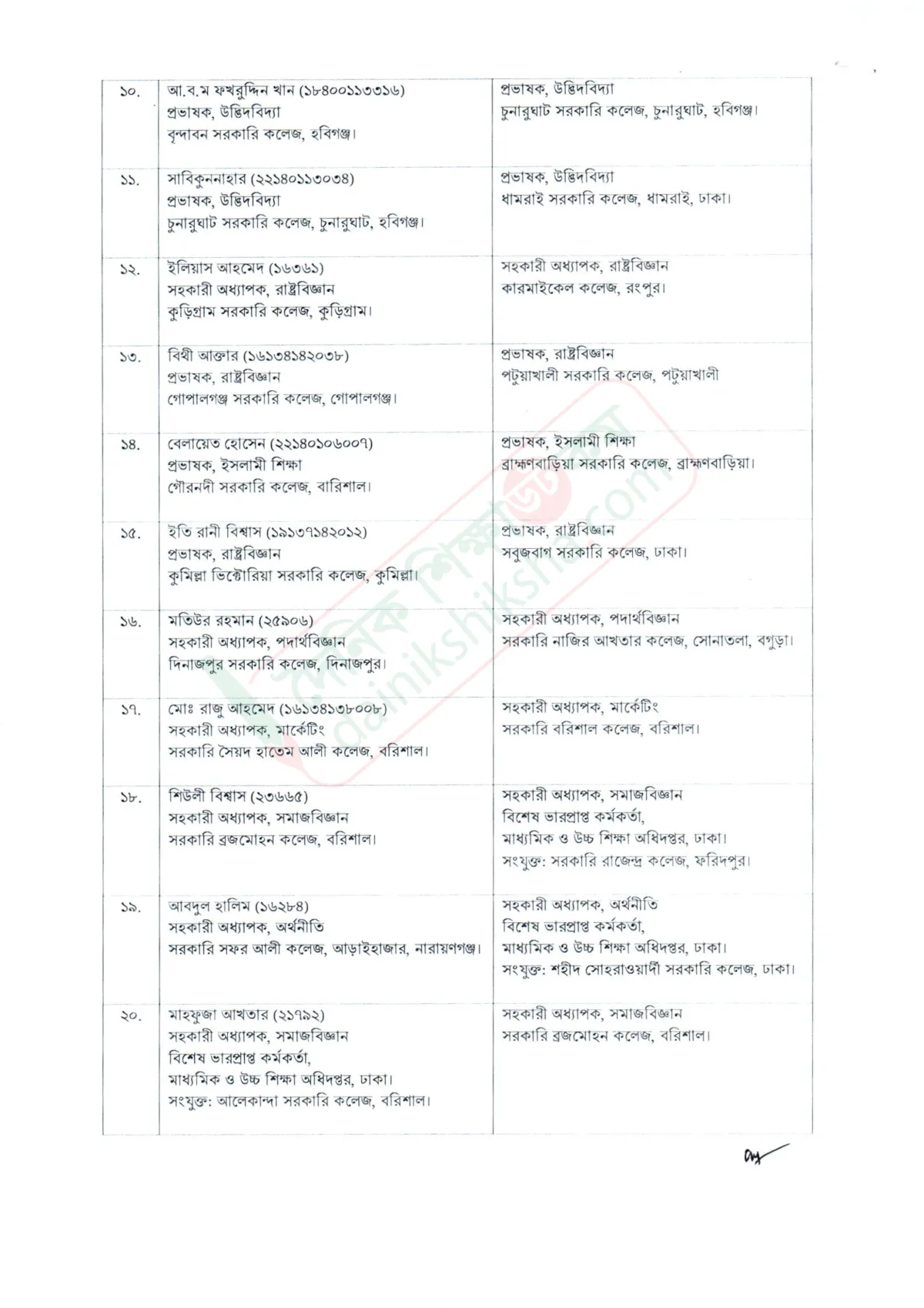 ২১ শিক্ষা ক্যাডার কর্মকর্তার বদলি