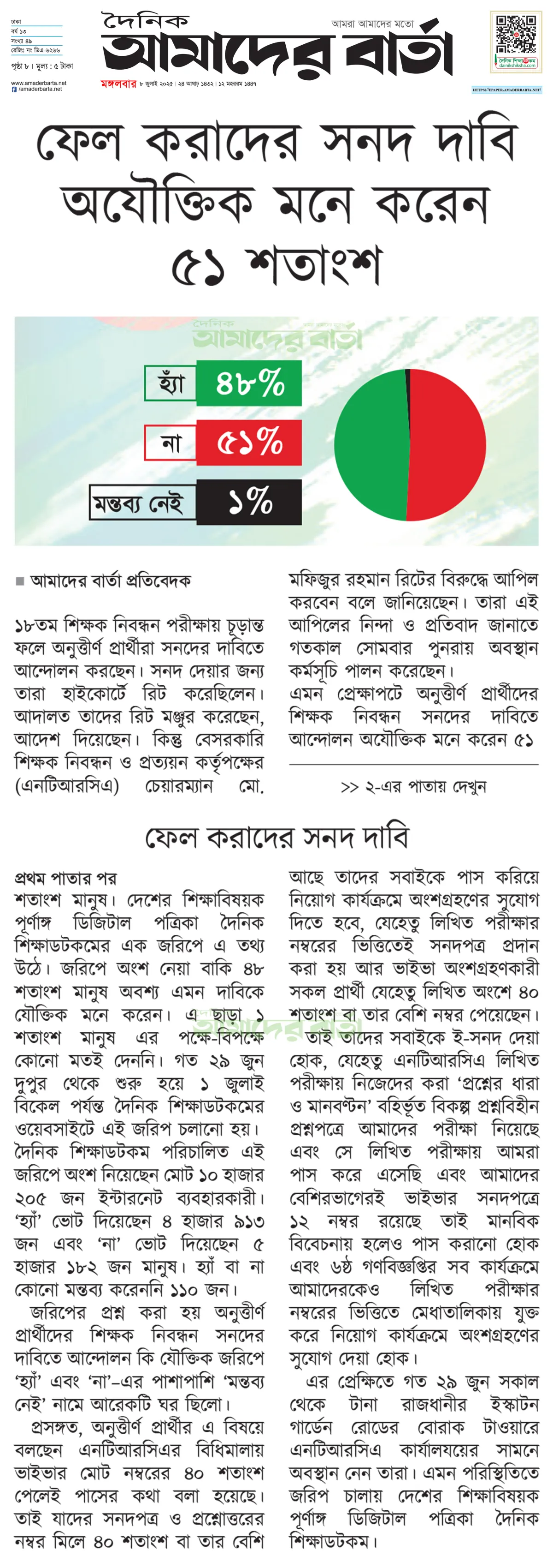ফেল করাদের নিবন্ধন সনদ দাবি, অযৌক্তিক মনে করেন ৫১ শতাংশ