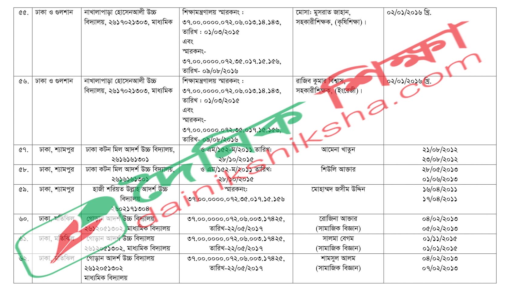 জাতীয় বিশ্ববিদ্যালয়ের মূল ক্যাম্পাসে ভর্তির অপেক্ষামান তালিকা প্রকাশ