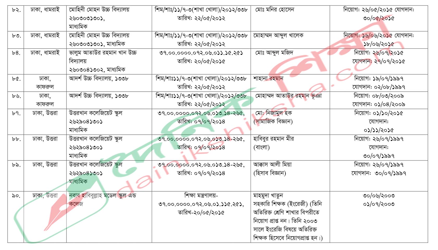 মঙ্গল শোভাযাত্রায় তারুণ্যের উচ্ছ্বাস, শান্তি ফেরানোর প্রত্যাশা