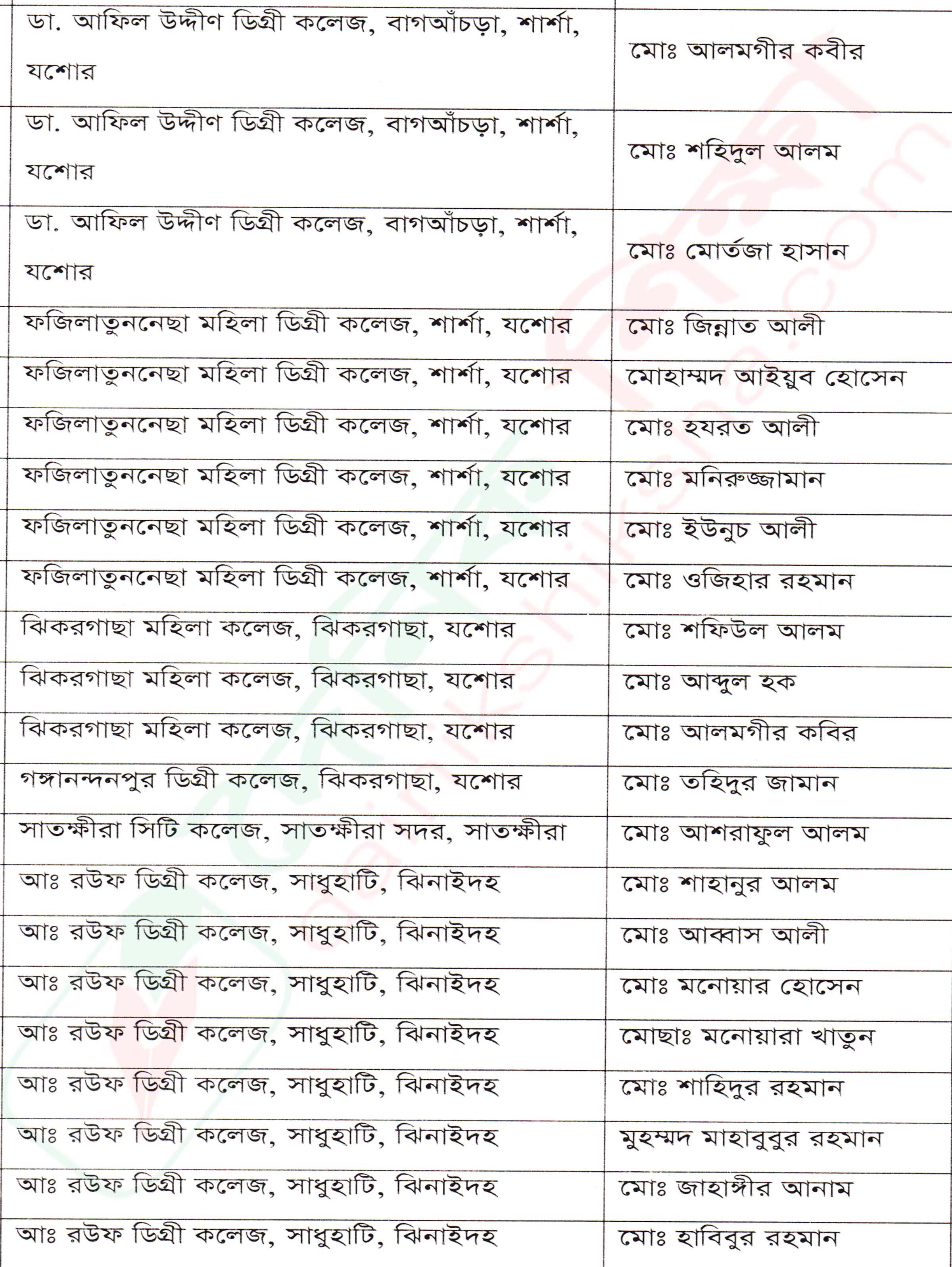এমপিওভুক্ত হওয়া ৬৭ শিক্ষকের নাম