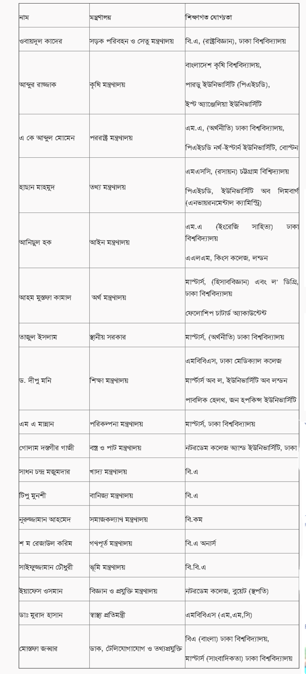 প্রাথমিকের সময়সূচি আপাতত কমছে না: গণশিক্ষা প্রতিমন্ত্রী (ভিডিও) | স্কুল নিউজ 
