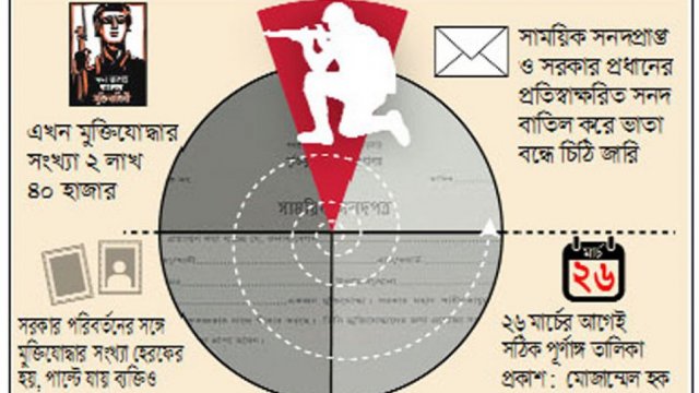 ঐতিহ্যের ঢাকা কলেজের ১৮২তম প্রতিষ্ঠাবার্ষিকী কাল | মতামত নিউজ 