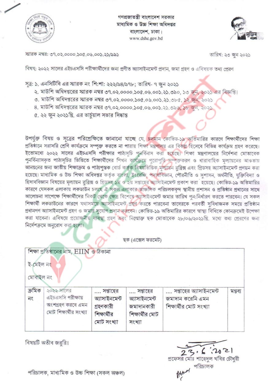 ইভ্যালি-আলিশায় বিকাশে লেনদেন করা যাবে না | বিবিধ নিউজ 