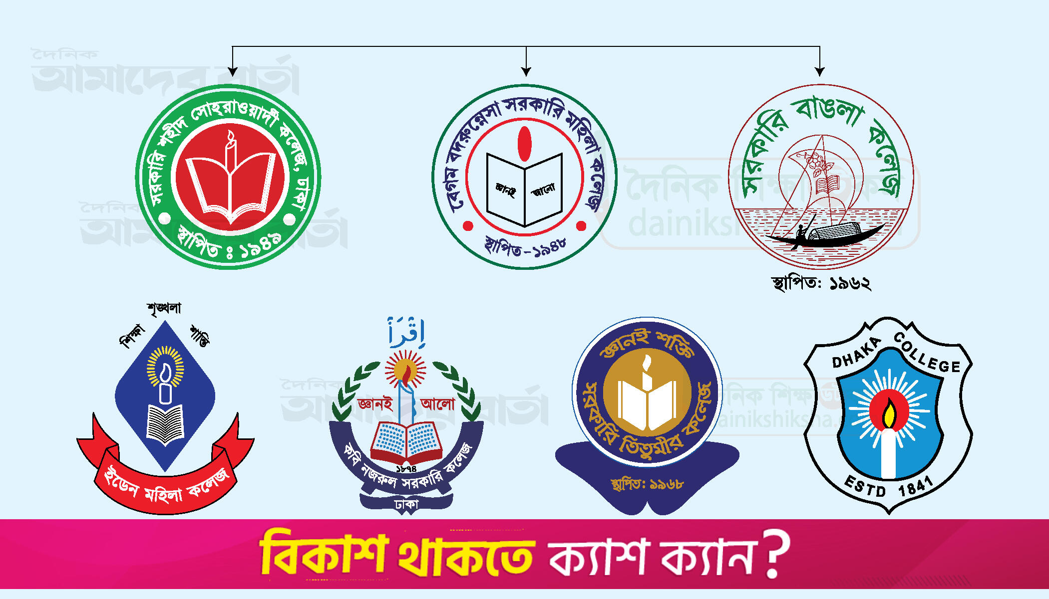 সাত কলেজের জরুরি সংবাদ সম্মেলন বিকেলে | বিশ্ববিদ্যালয় নিউজ 
