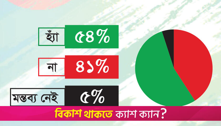 শিক্ষার্থীদের টিউশন ফি কমবে মনে করেন ৫৪ শতাংশ | বিশ্ববিদ্যালয় নিউজ 
